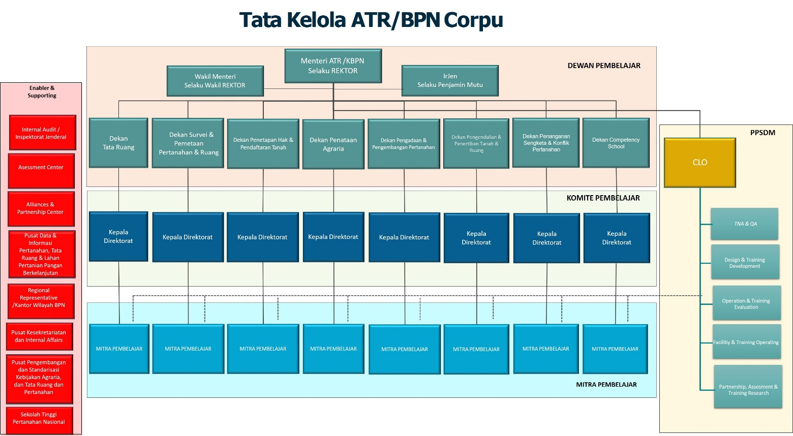 Attachment Tata Kelola Corpu.png
